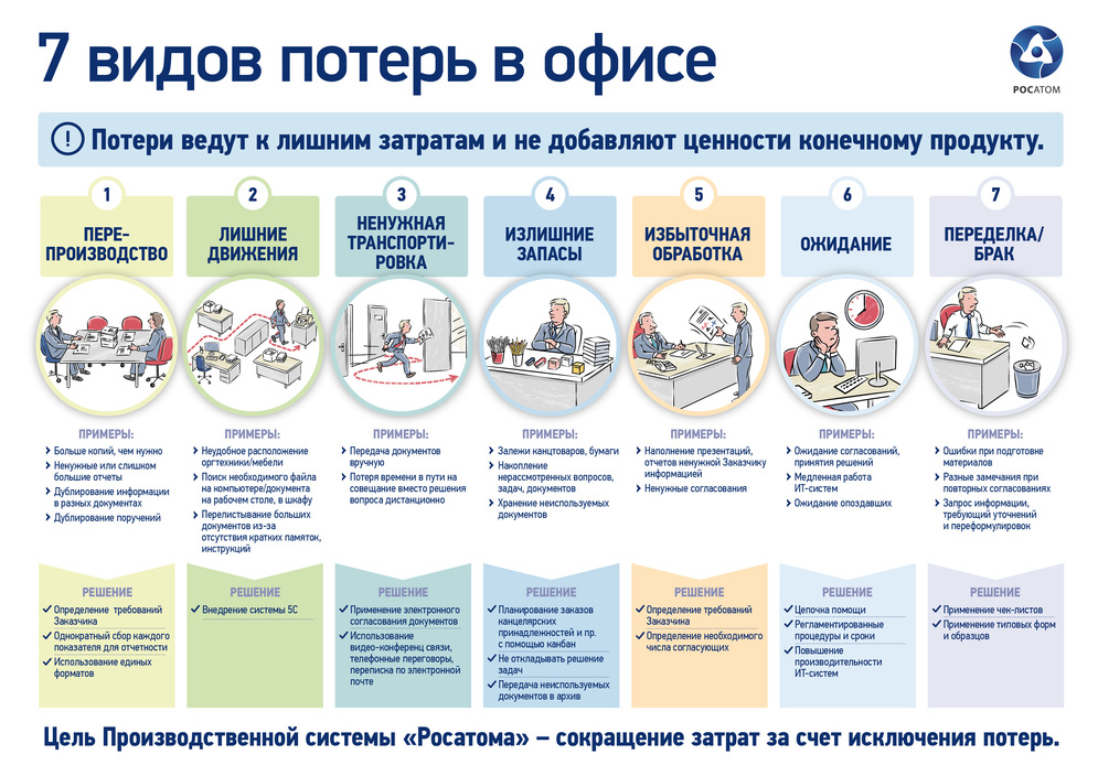 Бережливое производство Бережливое производство